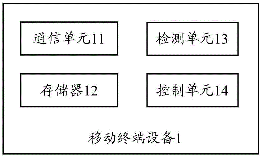 Mobile terminal equipment and control method