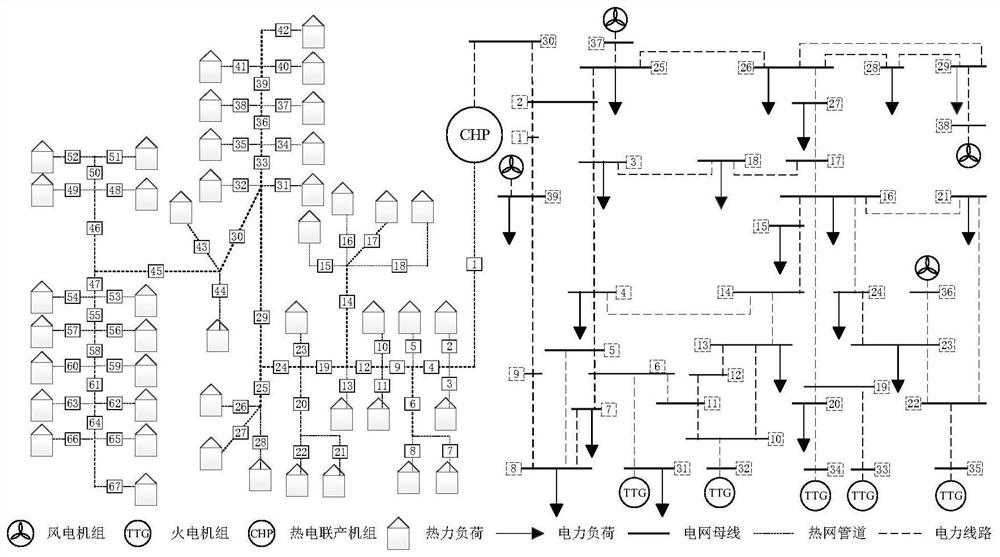 Random electrothermal coupling system optimization scheduling method considering heat asymmetric heat loss