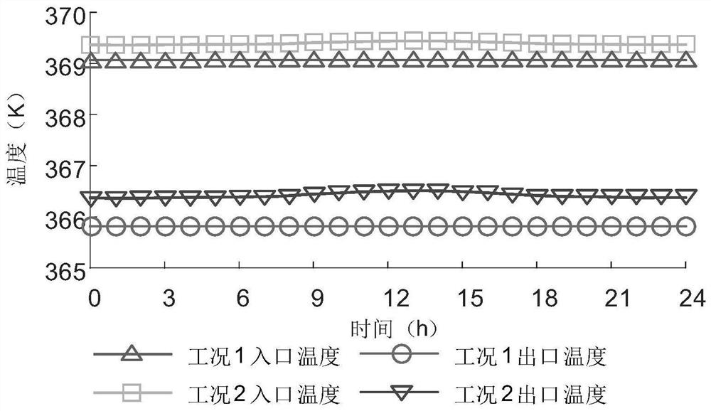 Random electrothermal coupling system optimization scheduling method considering heat asymmetric heat loss