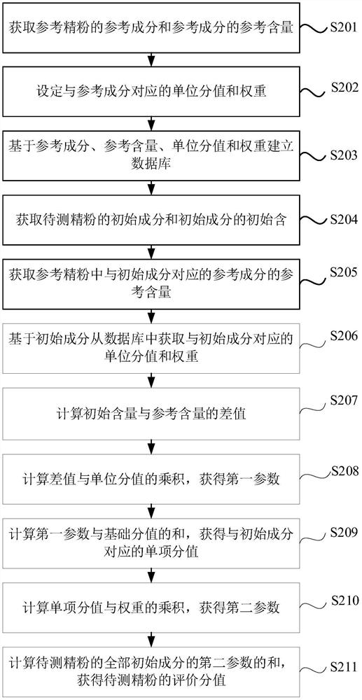 Fine powder resource evaluation method, device and equipment and storage medium