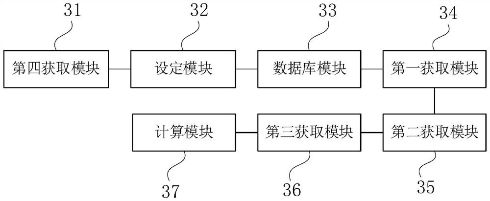 Fine powder resource evaluation method, device and equipment and storage medium