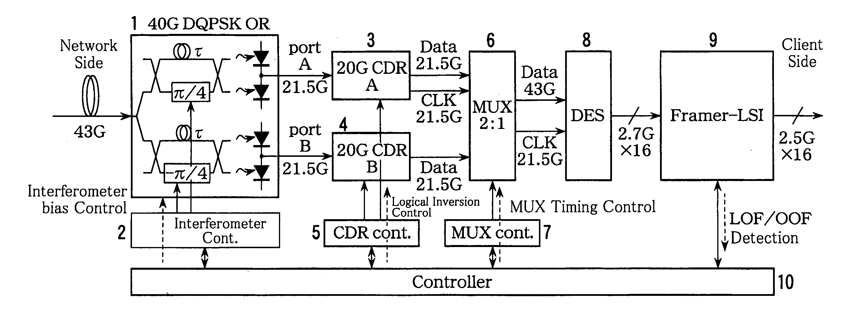 Optical signal reception device and method of controlling optical signal reception