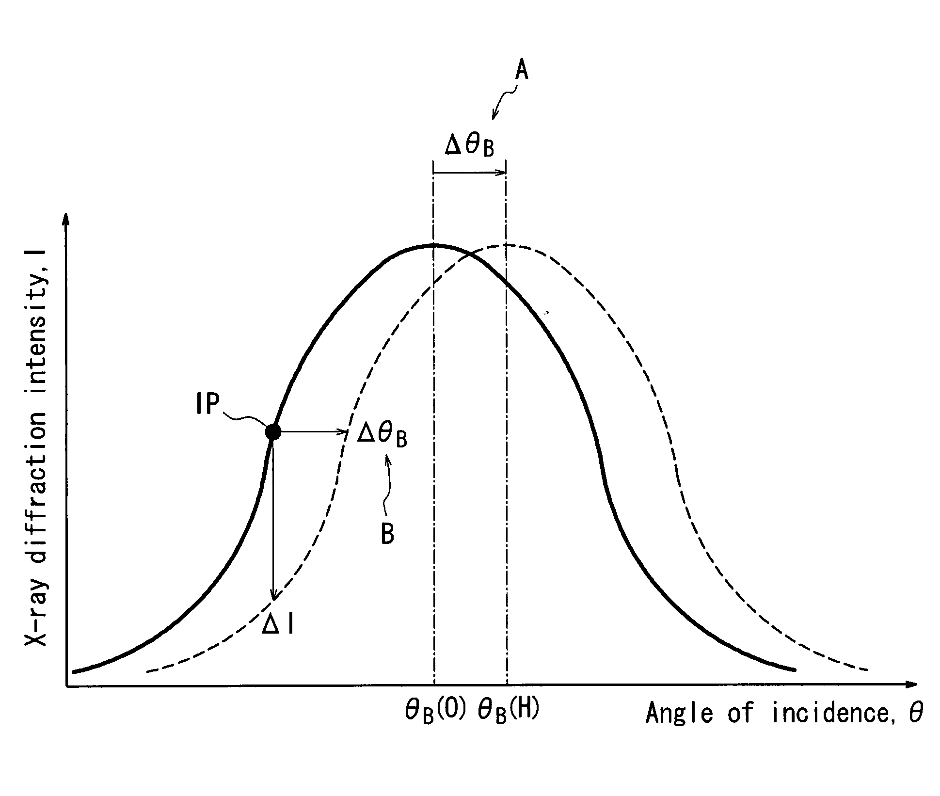 Method and Device for Simultaneous Measurement of Magnetostriction and Magnetization