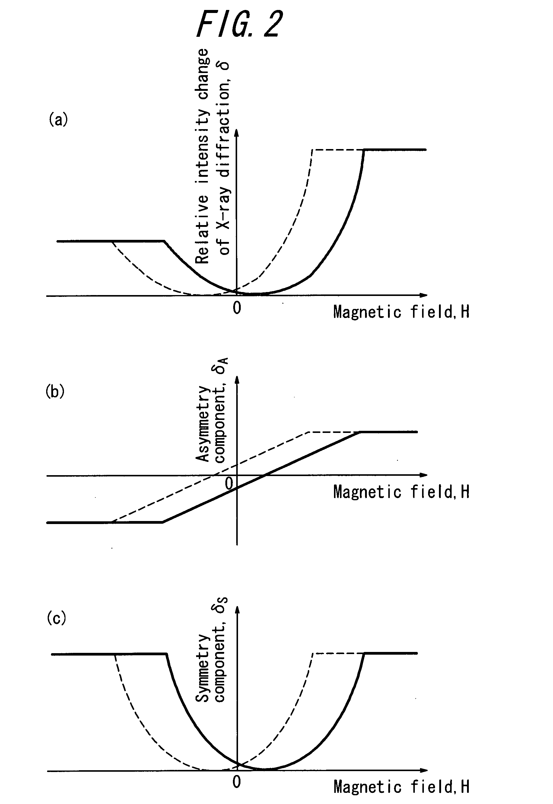 Method and Device for Simultaneous Measurement of Magnetostriction and Magnetization