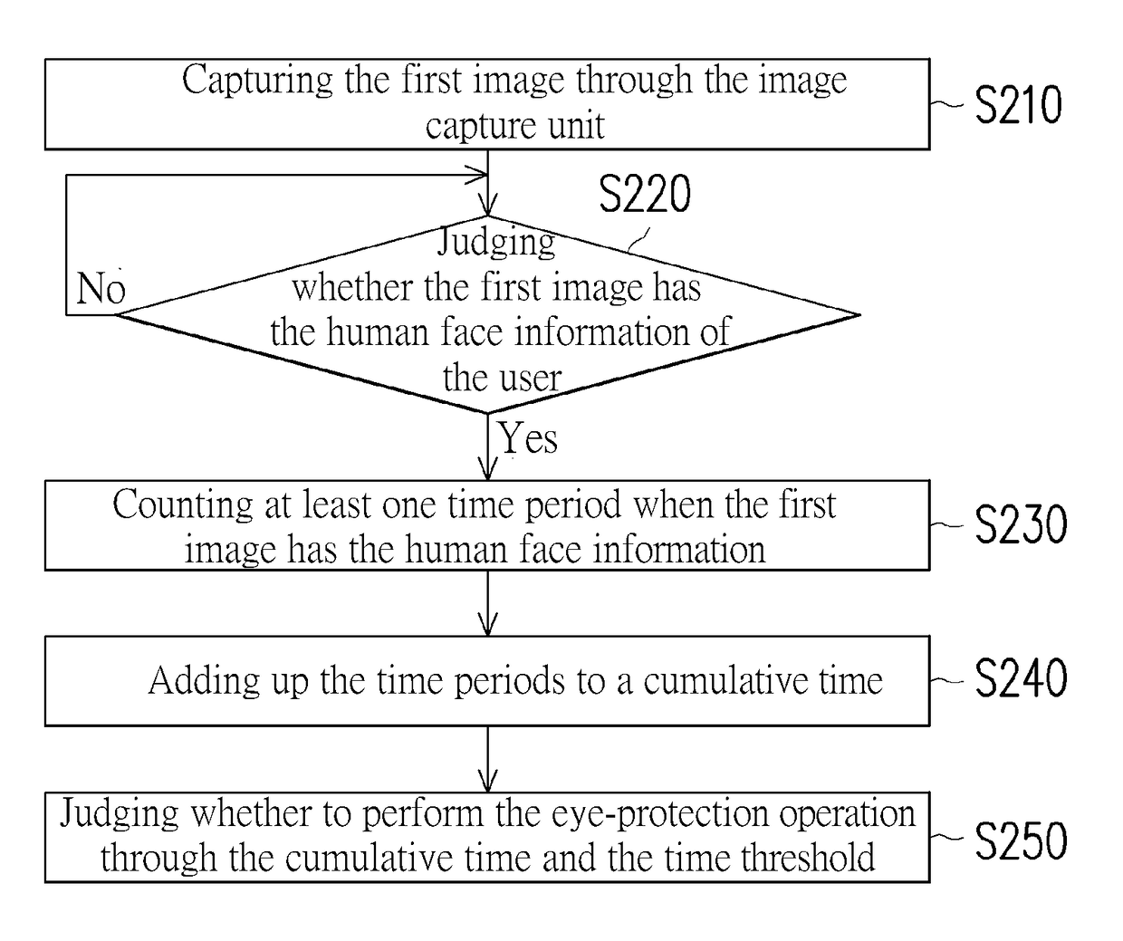 Mobile device and eye-protection control method thereof