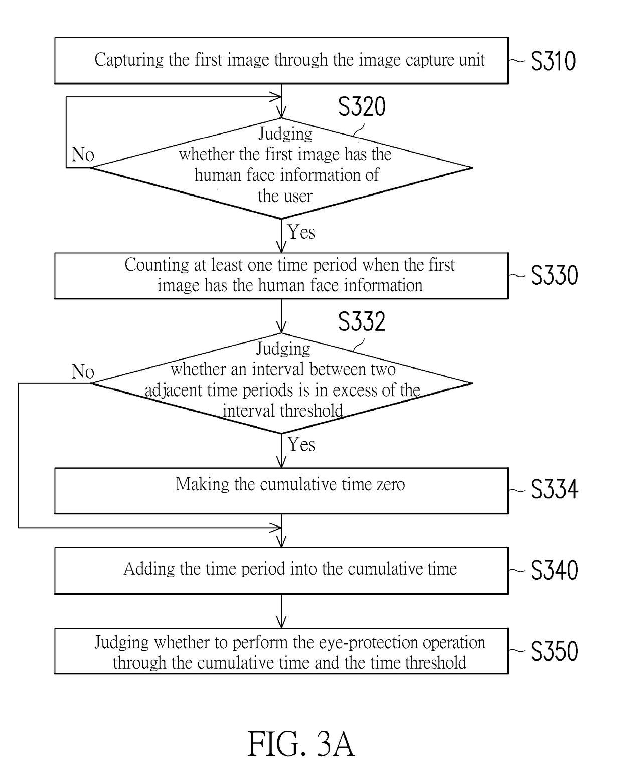 Mobile device and eye-protection control method thereof