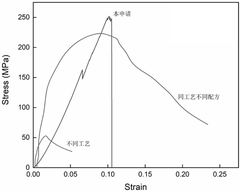 Refrigerating device and method for preparing high-strength-and-toughness layered porous titanium alloy material through refrigerating device