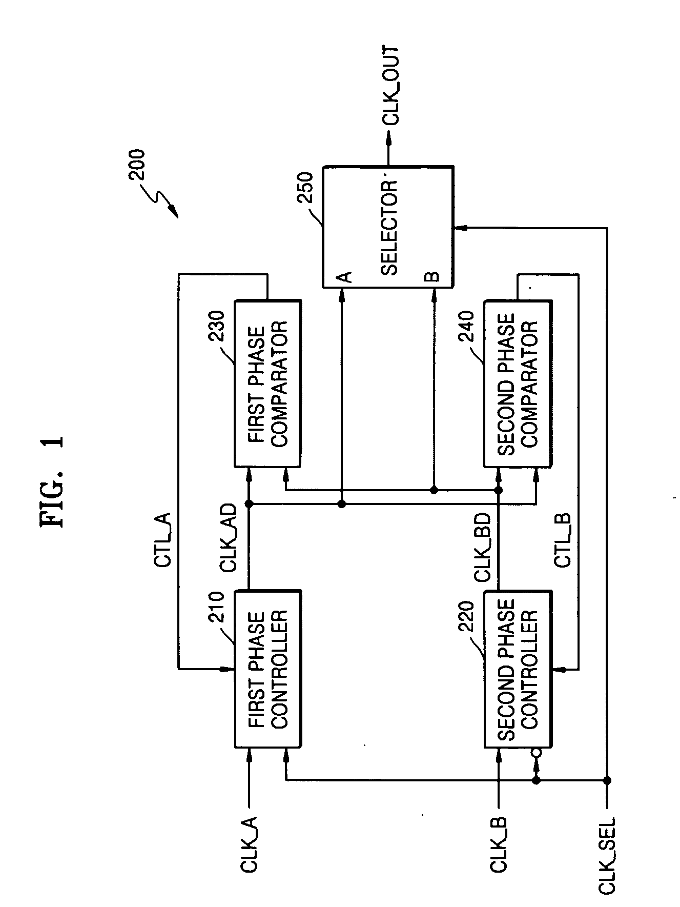 Clock signal selecting apparatus and method that guarantee continuity of output clock signal