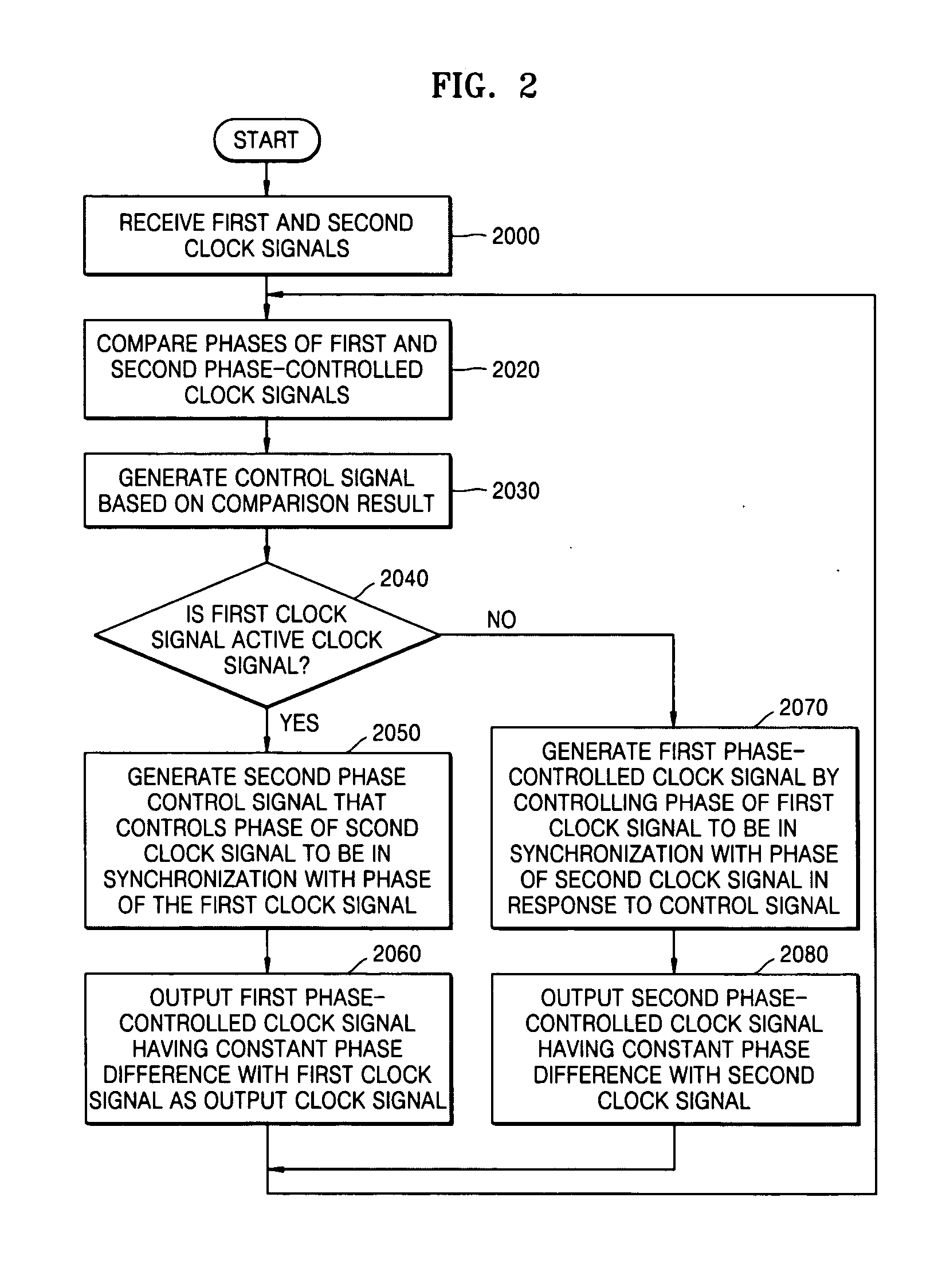 Clock signal selecting apparatus and method that guarantee continuity of output clock signal