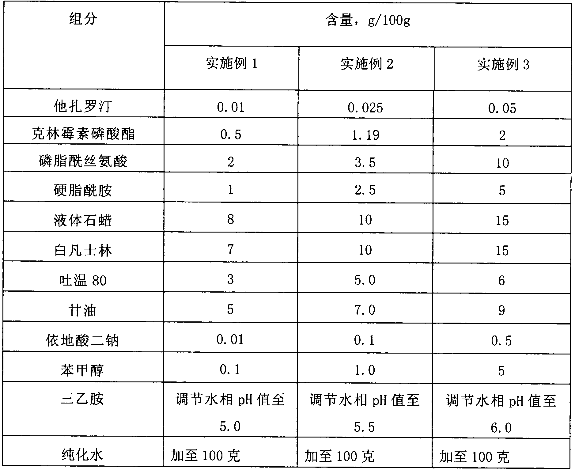 Pharmaceutical composition of compound clindamycin and tazarotene lipid complex