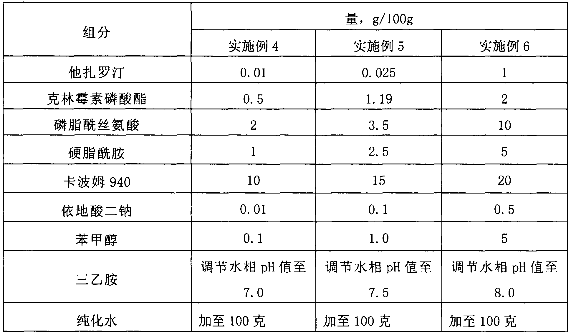 Pharmaceutical composition of compound clindamycin and tazarotene lipid complex