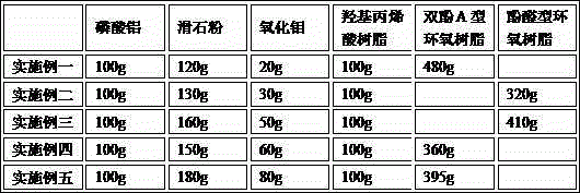 Preparation method of novel composite solid gum