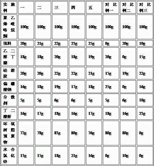 Preparation method of novel composite solid gum