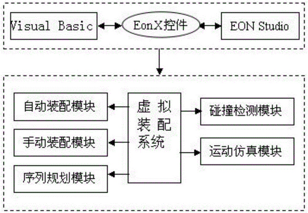 Virtual assembly system based on Visual Basic and EON Studio