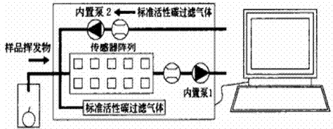 A method for rapid detection of vegetable seed germination rate