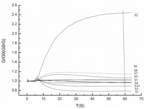 A method for rapid detection of vegetable seed germination rate