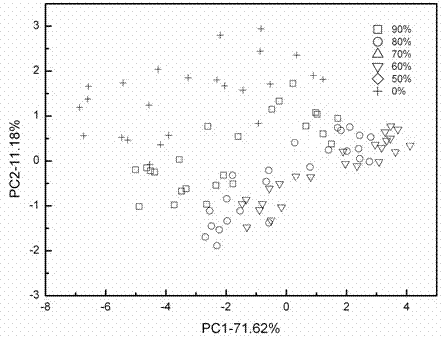 A method for rapid detection of vegetable seed germination rate