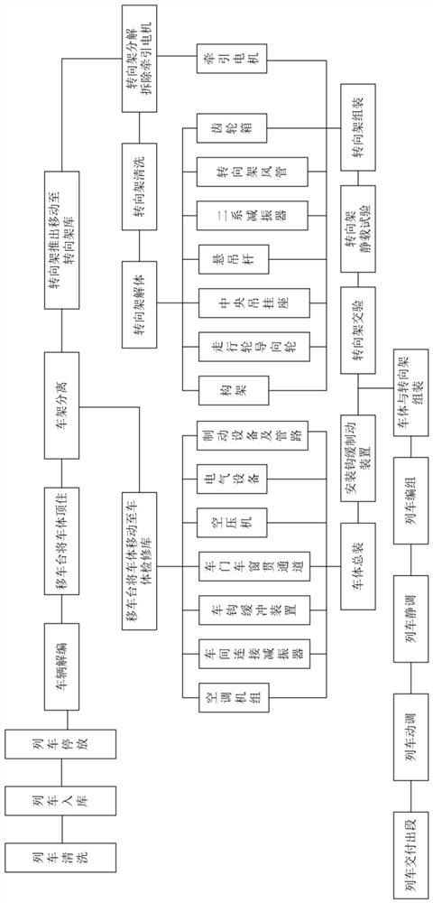 Key maintenance technological process method for suspension type monorail train