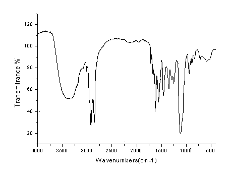 Composite surfactant and preparation method thereof