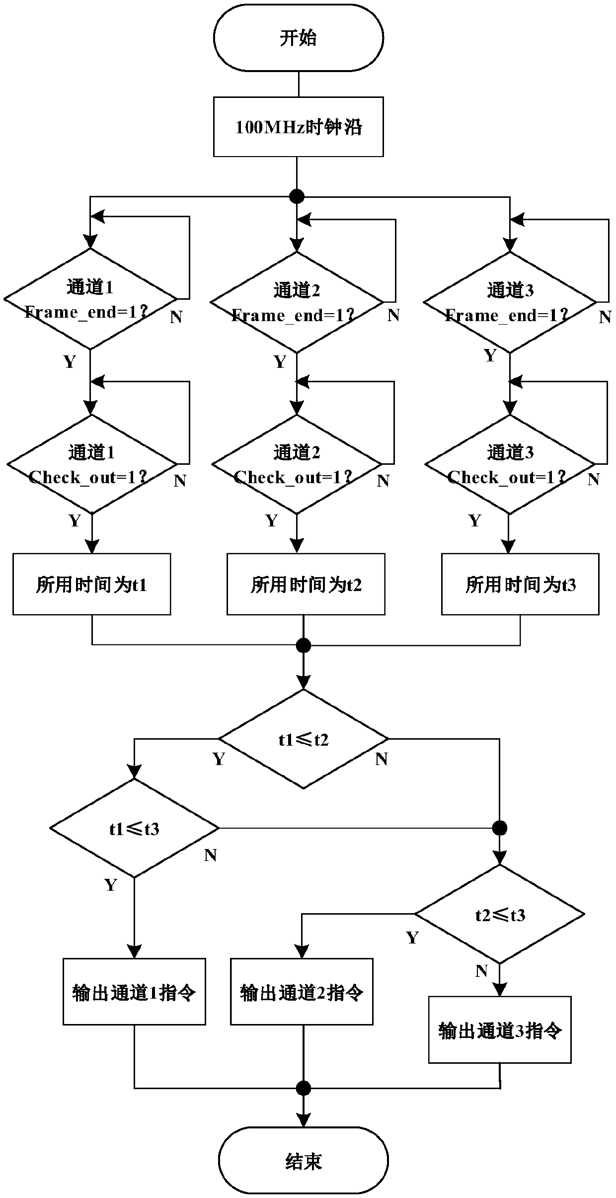 Redundancy control system and method suitable for direct current transmission, and management control device