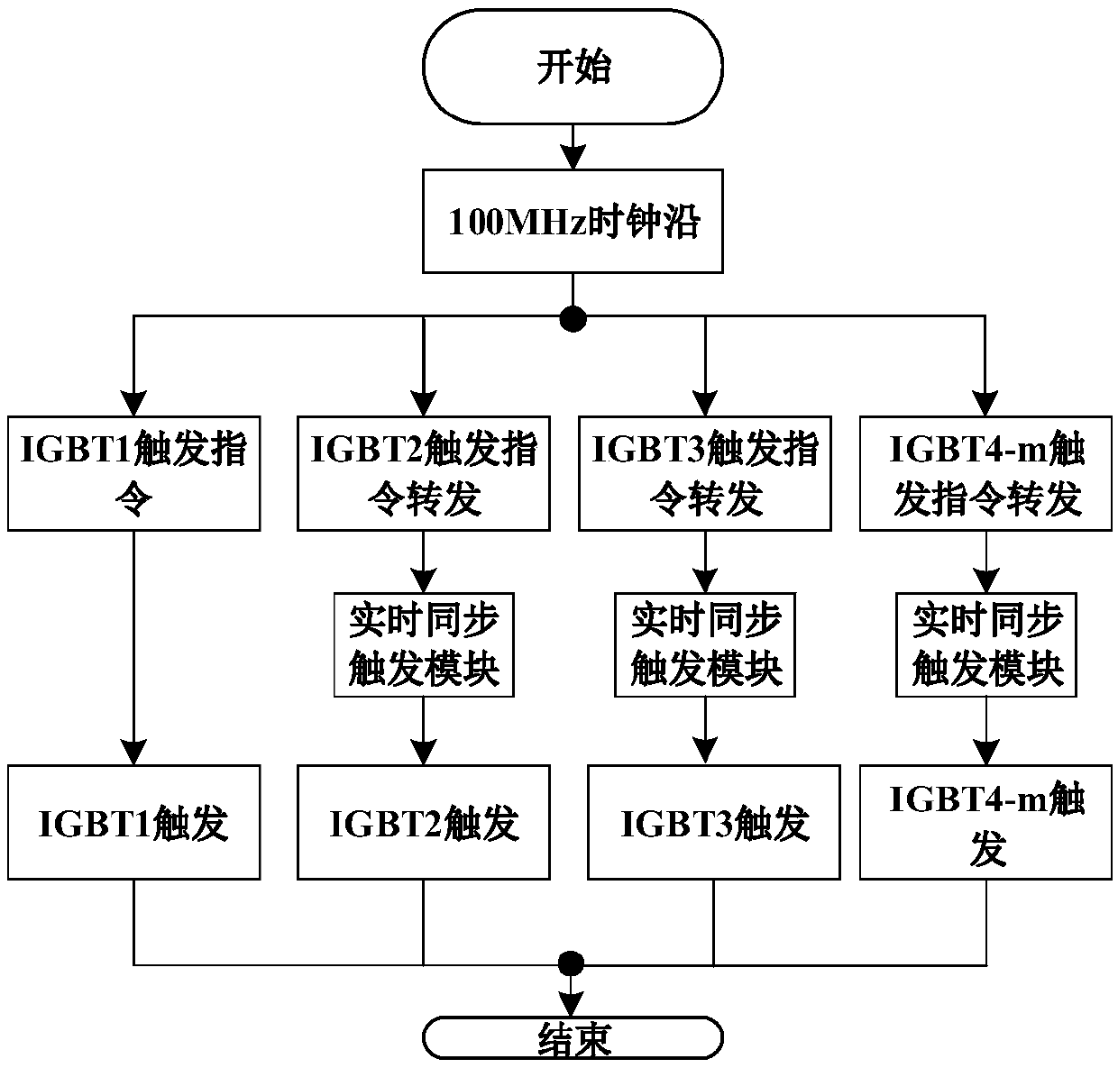 Redundancy control system and method suitable for direct current transmission, and management control device