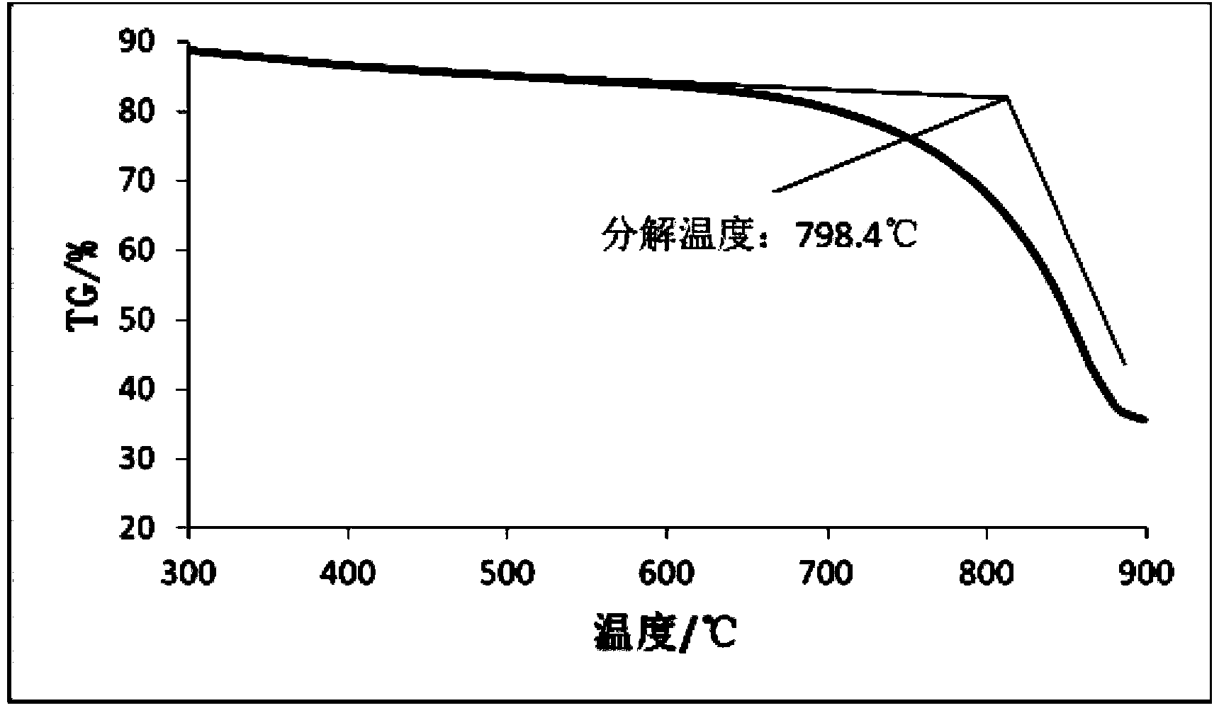 High-temperature heat transfer medium and preparation method thereof