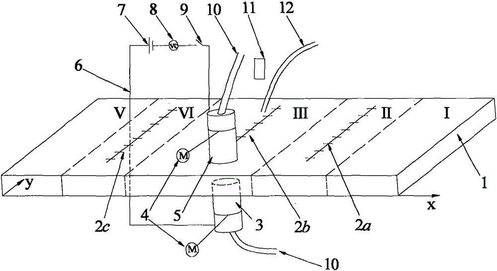 Method for local heat treatment on panel