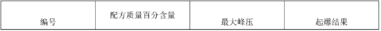 Insensitive primary explosive prepared by using electrostatic spraying process and preparation method thereof