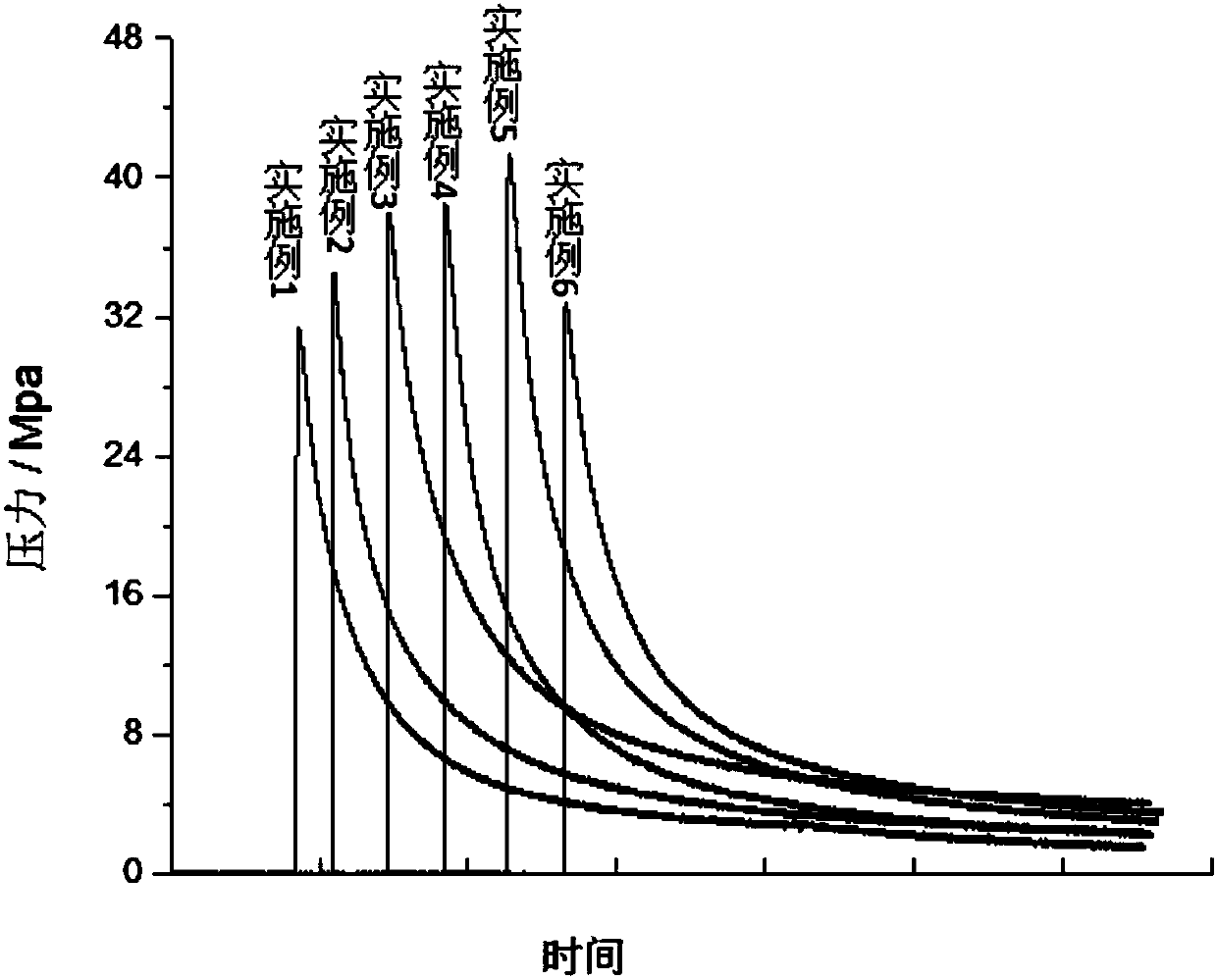 Insensitive primary explosive prepared by using electrostatic spraying process and preparation method thereof