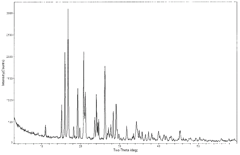 A kind of crystal form of carbapenem antibacterial drug and preparation method thereof