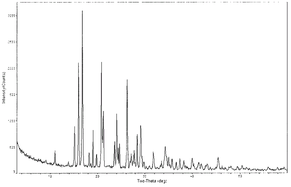 A kind of crystal form of carbapenem antibacterial drug and preparation method thereof