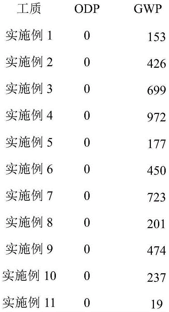 Mixed refrigerant containing 1,1-difluoroethane