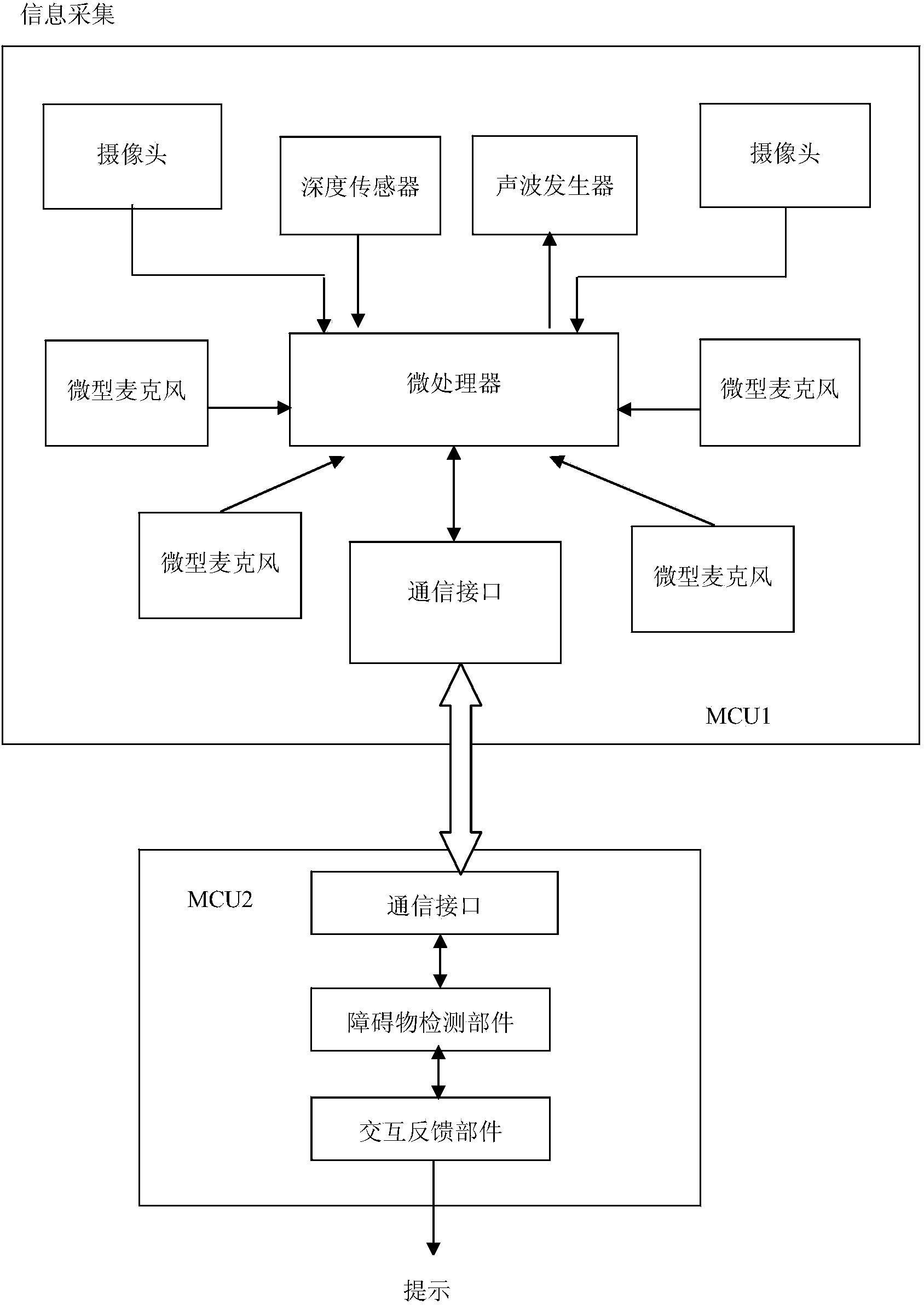 Device and method for prompting blind persons to avoid obstacles