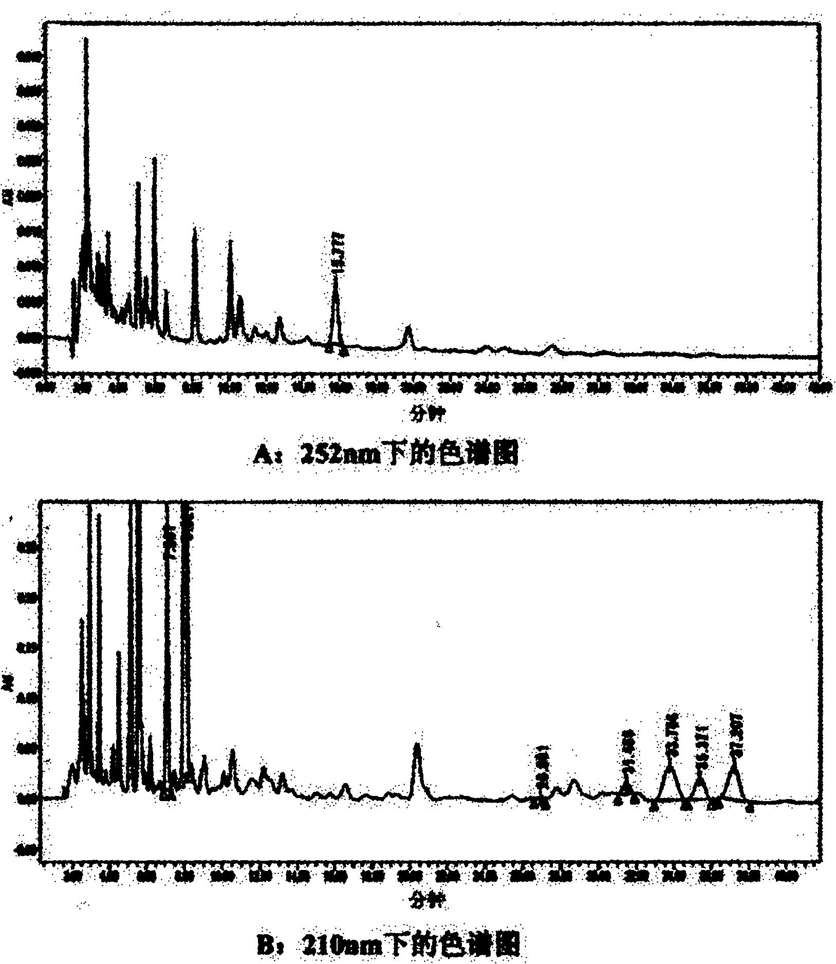 Synergistic anti-inflammatory compositions comprising boswellia serrata extracts