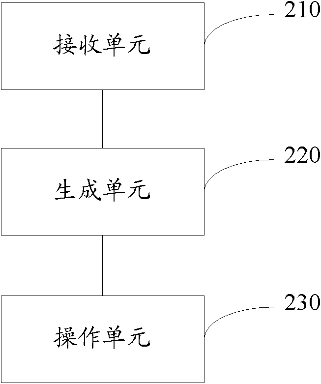 Method and device for FPGA (field programmable gate array) to communicate with DSP (digital signal processor) via DDR2 (double data rate 2) interface