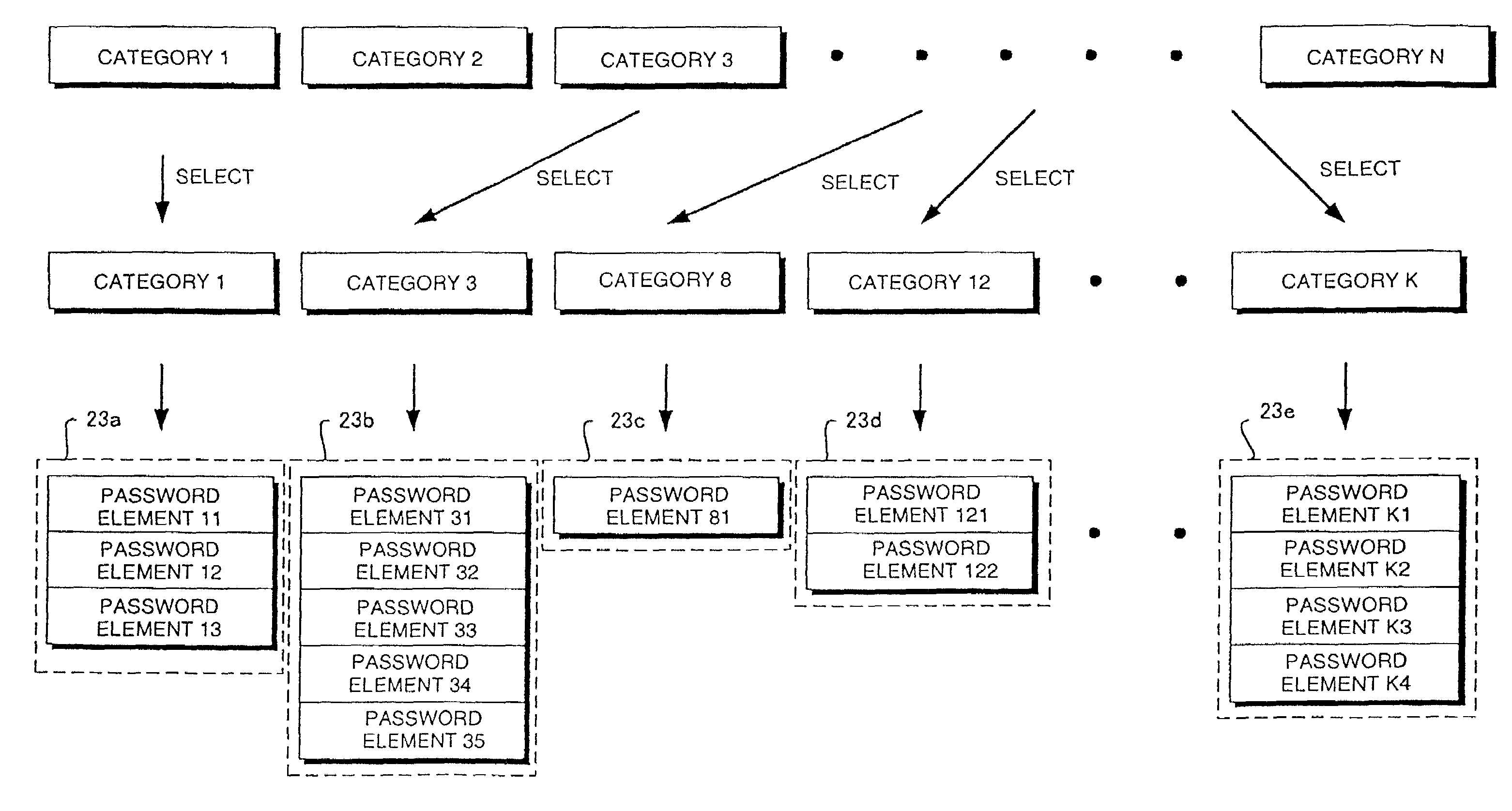 Password generation and verification system and method therefor