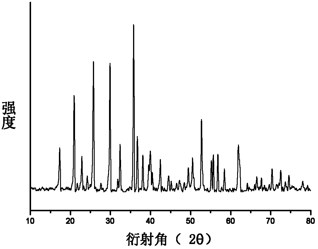 Lithium iron phosphate composite modified lithium ion battery cathode material and preparation method thereof