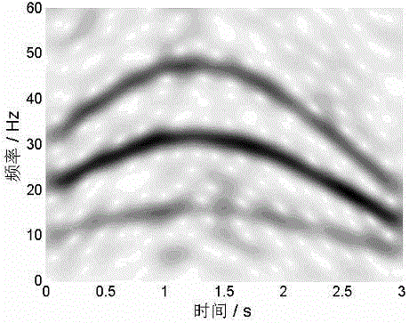 Order tracking method based on nonlinear frequency modulation wavelet transformation