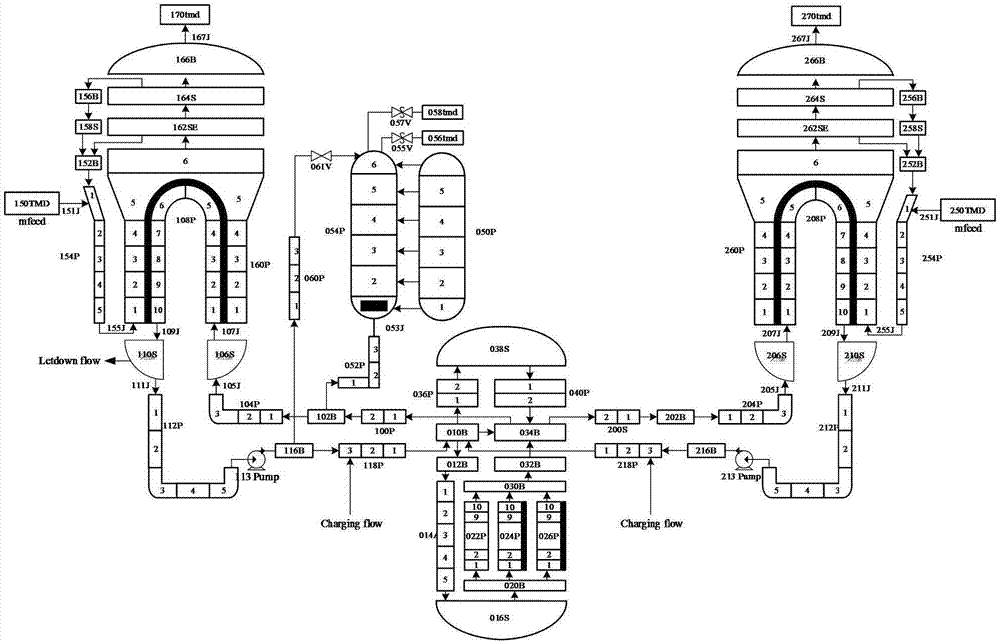 Hybrid nuclear power plant fault diagnosis method