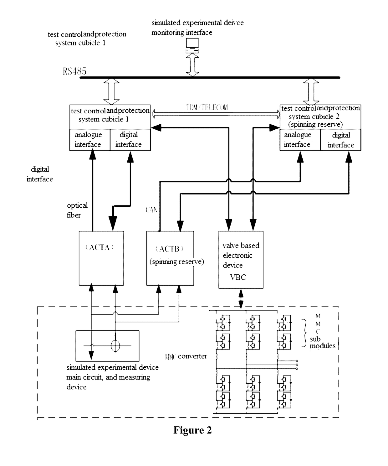 Real time dynamic physics simulation device of flexible DC transmission system