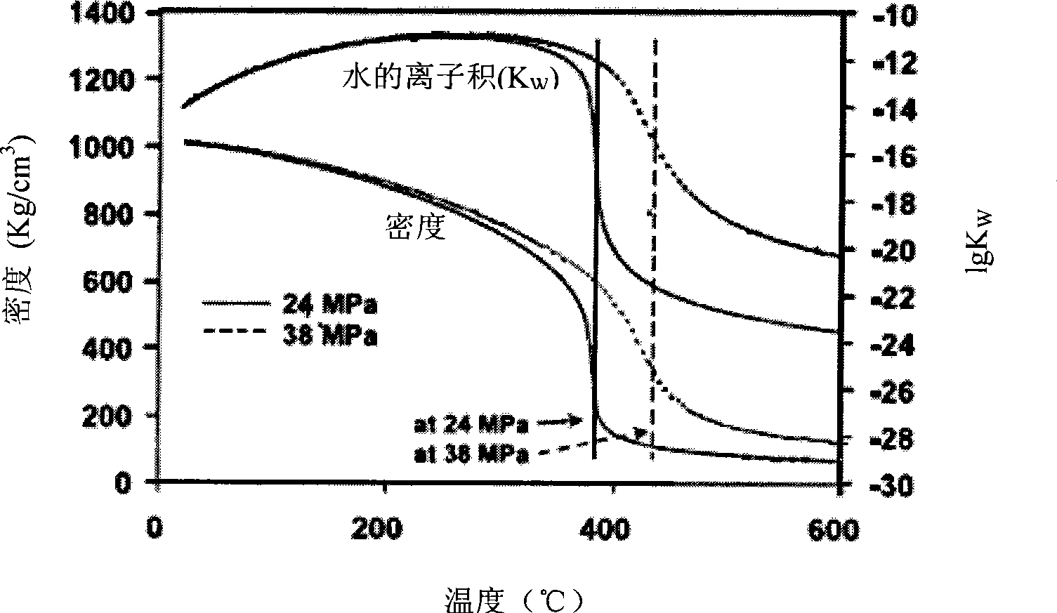 Method for measuring pH value of high-temperature high-pressure water solution