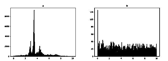 Method for determining wheat head scab levels based on cloud model