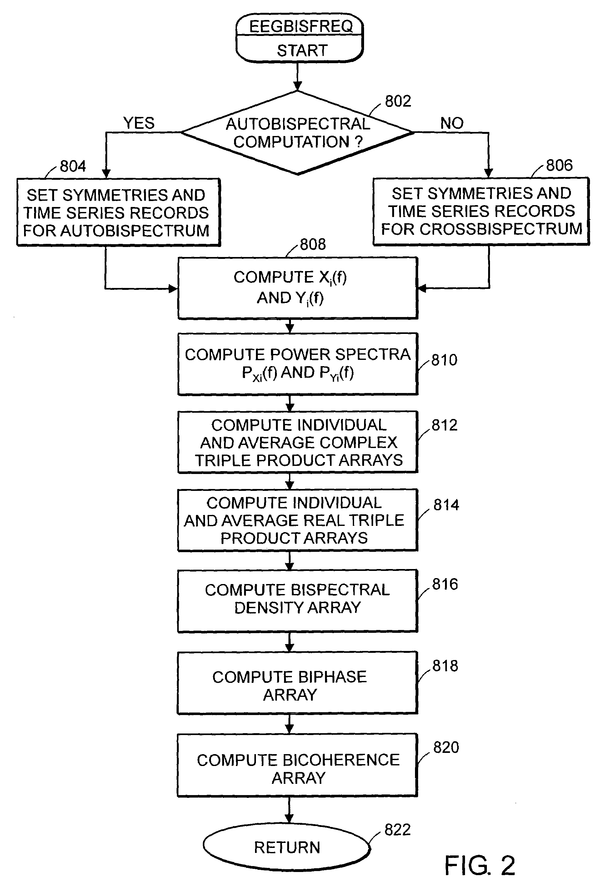 System and method of assessment of the efficacy of treatment of neurological disorders using the electroencephalogram