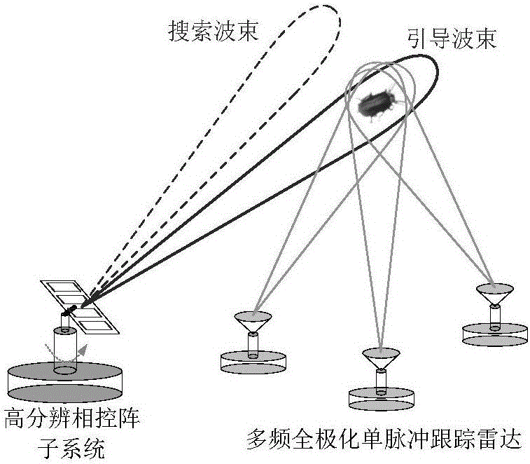 High-definition multidirectional coordination insect migration radar measuring instrument