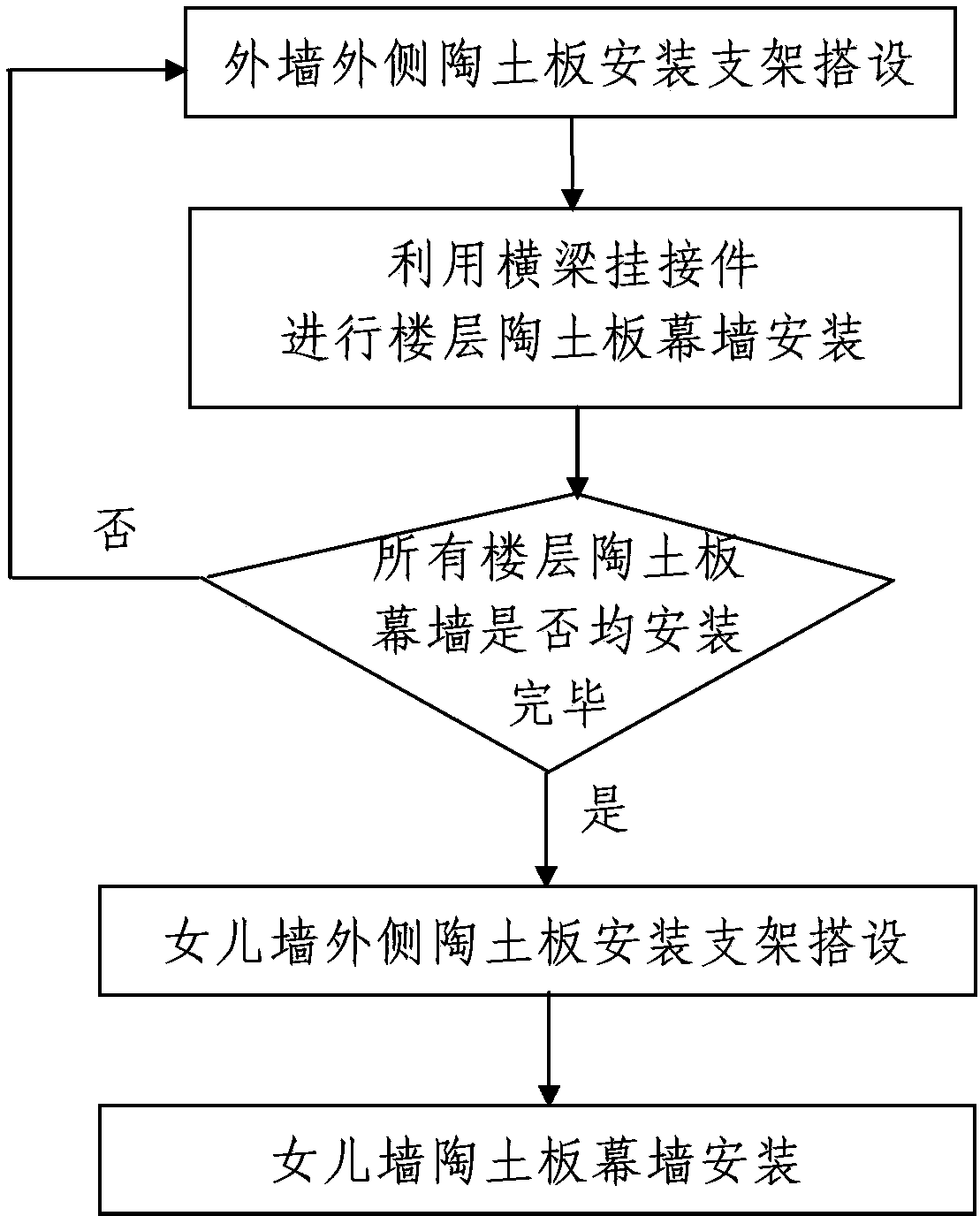 Installation and construction method for ceramic plate curtain wall