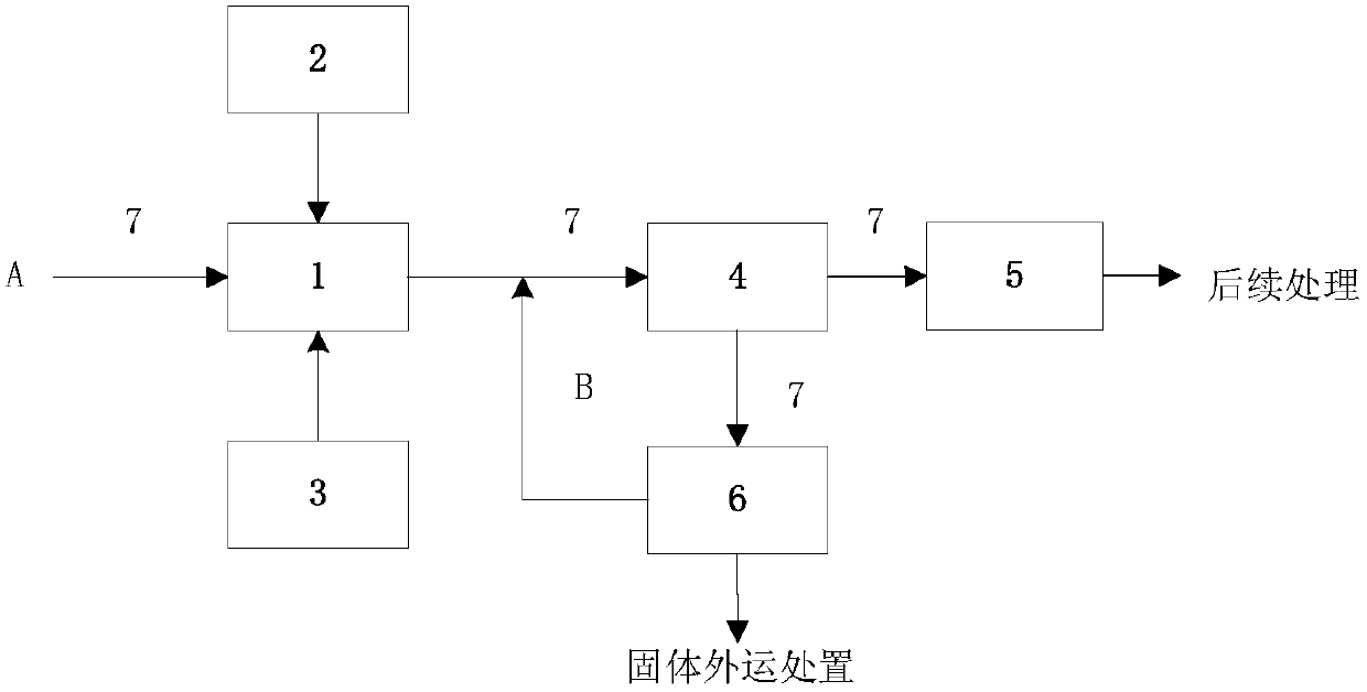 Treatment process device and method for resin-adsorbed regenerated high-concentration organic waste liquid