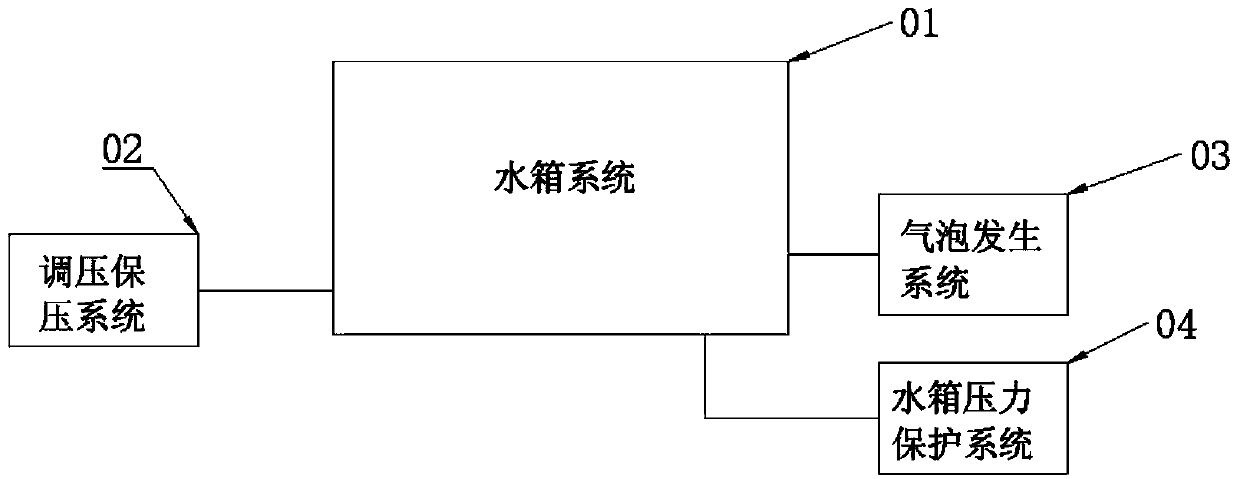 Simulated deep sea comprehensive experiment table provided with bubble generator and use method thereof