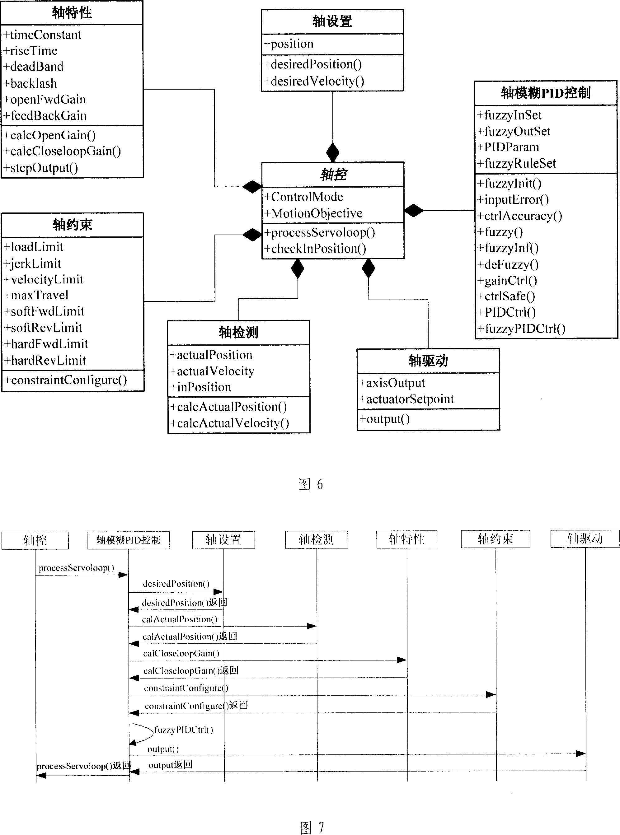 Fuzzy PID control method and execution apparatus of numerical control machine