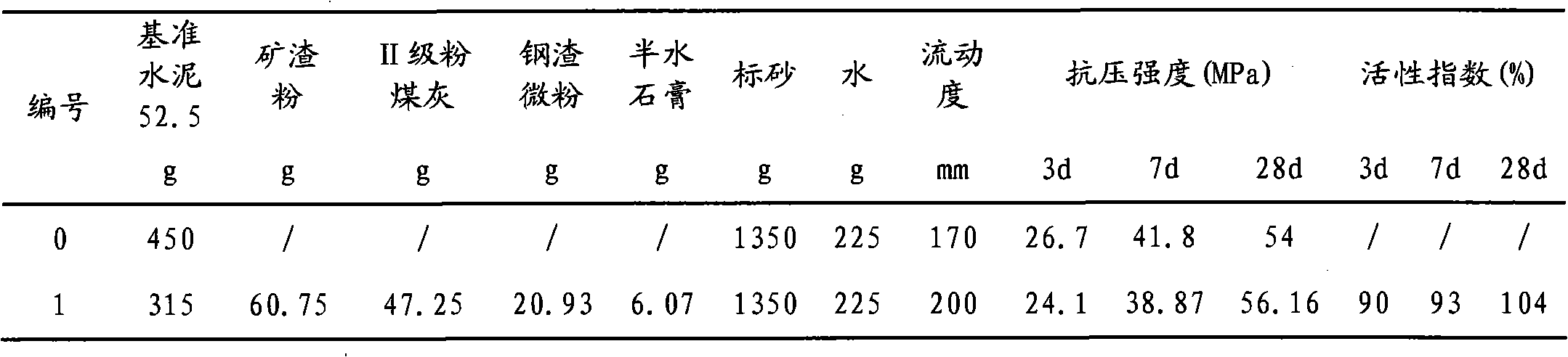 Composite mineral additive for high-strength and high-performance concrete and method for preparing concrete