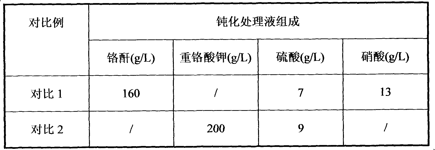 Resin/silane compounded passivation liquid for galvanized coil steel and preparation method of resin/silane compounded passivation liquid